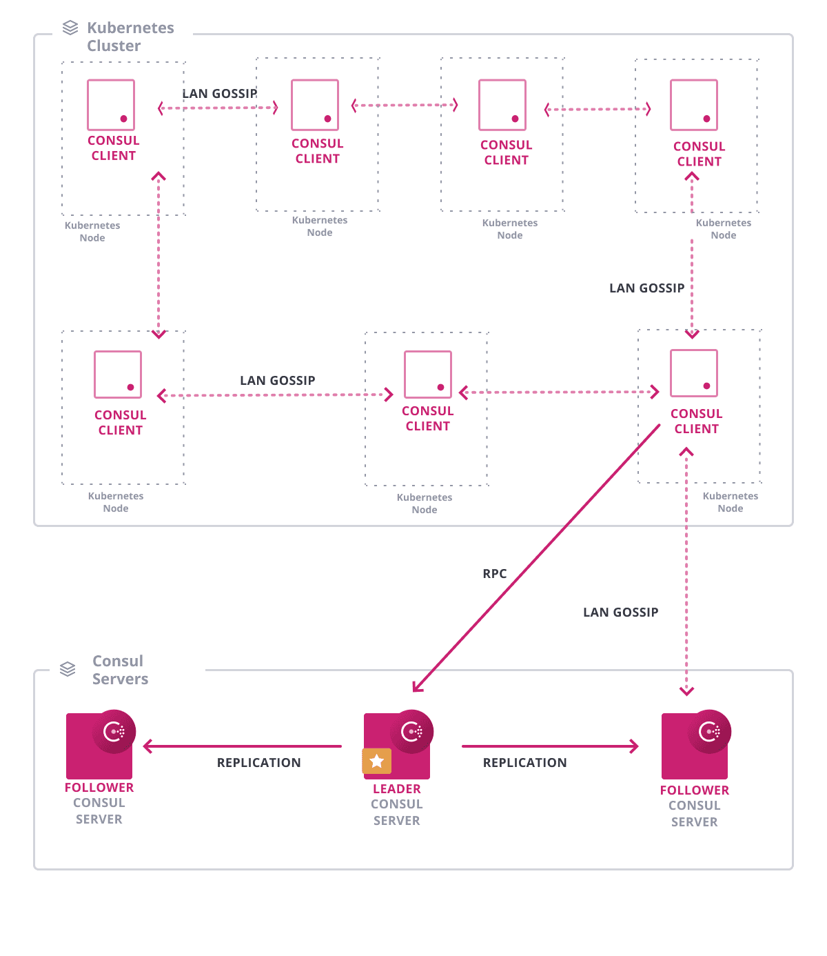 Reference Diagram