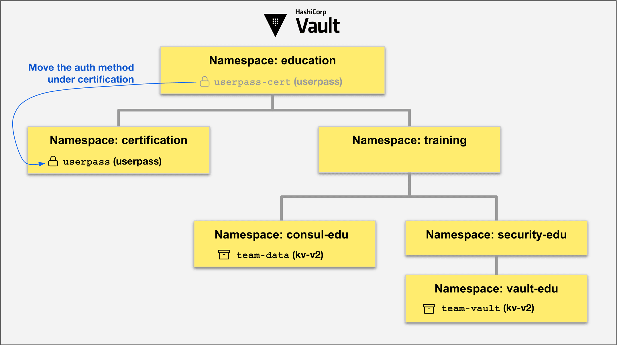 Scenario 2