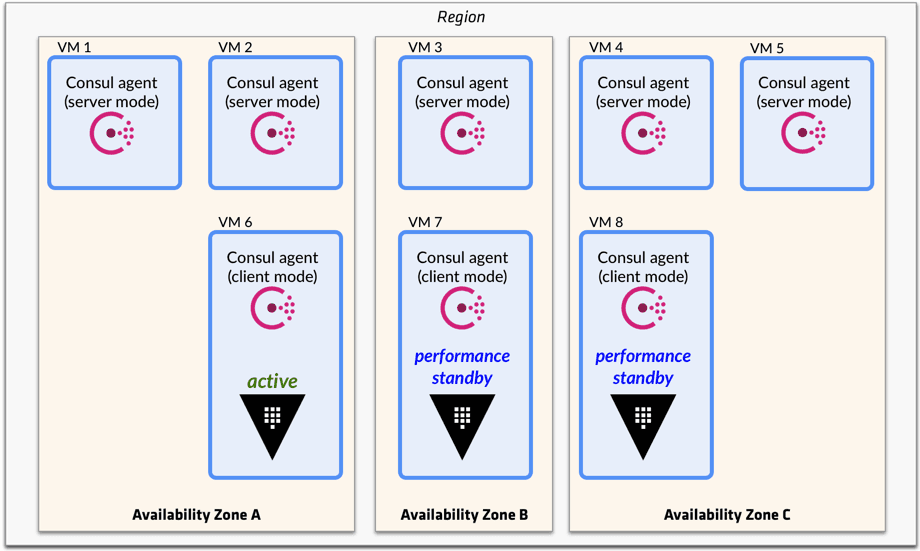 Cluster Architecture